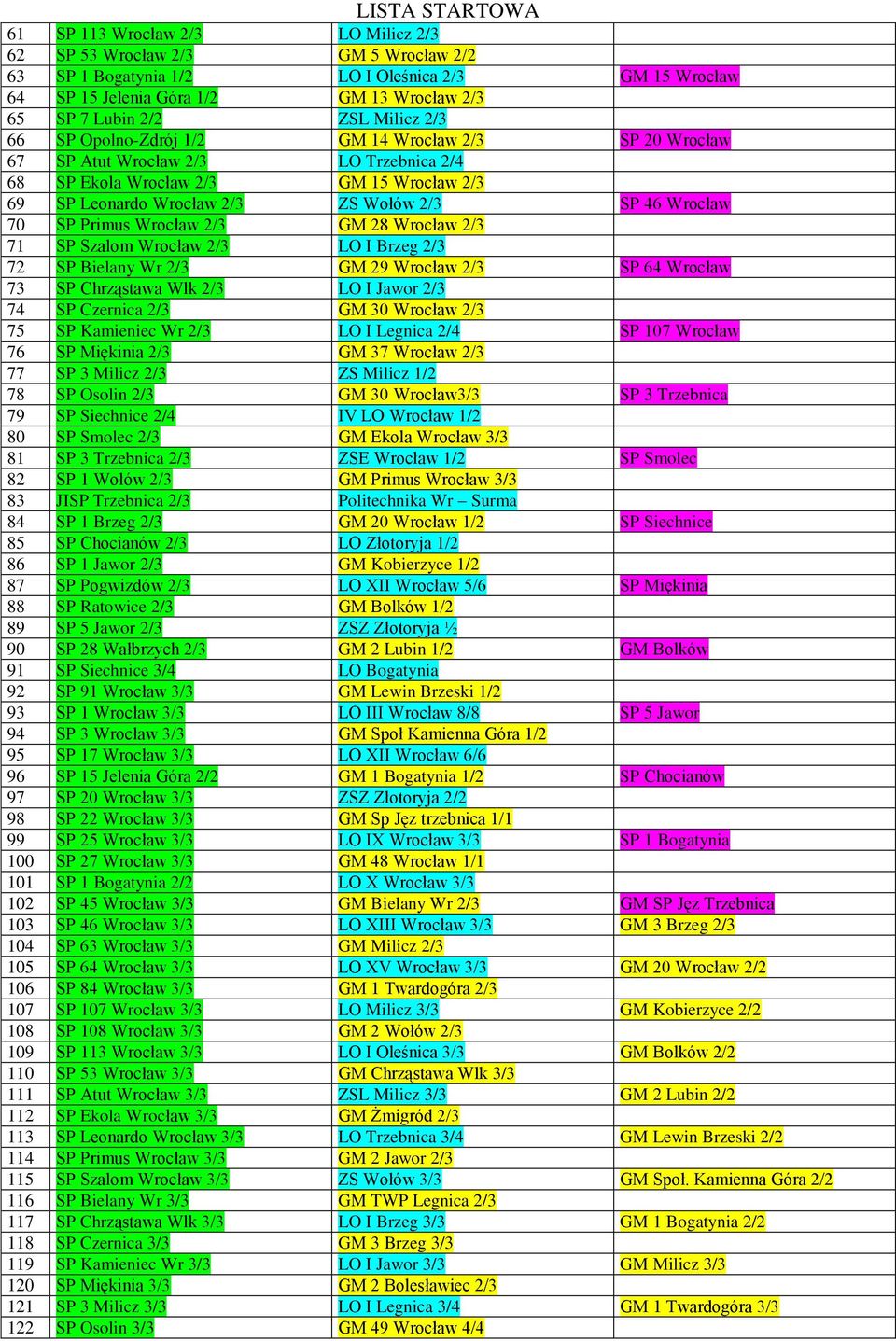 Wrocław 70 SP Primus Wrocław 2/3 GM 28 Wrocław 2/3 71 SP Szalom Wrocław 2/3 LO I Brzeg 2/3 72 SP Bielany Wr 2/3 GM 29 Wrocław 2/3 SP 64 Wrocław 73 SP Chrząstawa Wlk 2/3 LO I Jawor 2/3 74 SP Czernica