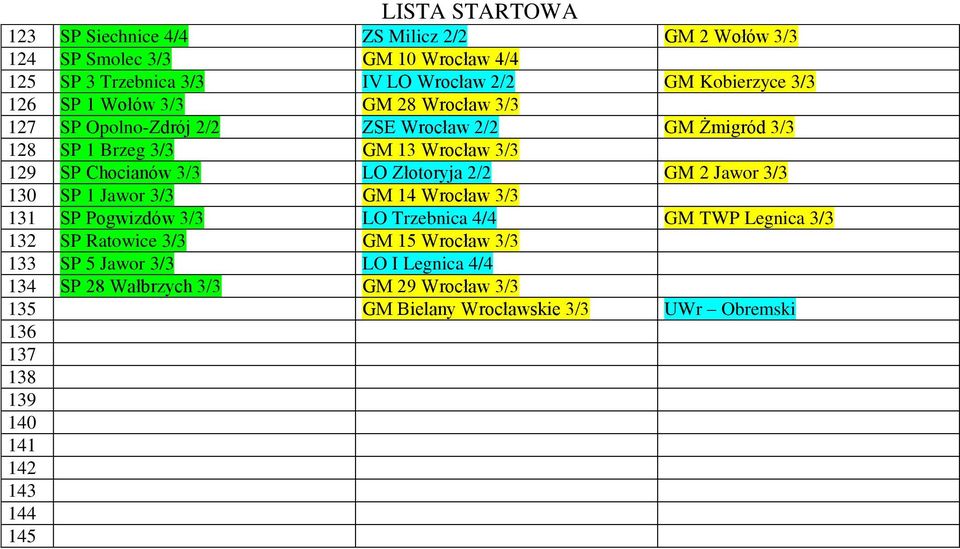 2/2 GM 2 Jawor 3/3 130 SP 1 Jawor 3/3 GM 14 Wrocław 3/3 131 SP Pogwizdów 3/3 LO Trzebnica 4/4 GM TWP Legnica 3/3 132 SP Ratowice 3/3 GM 15 Wrocław 3/3 133