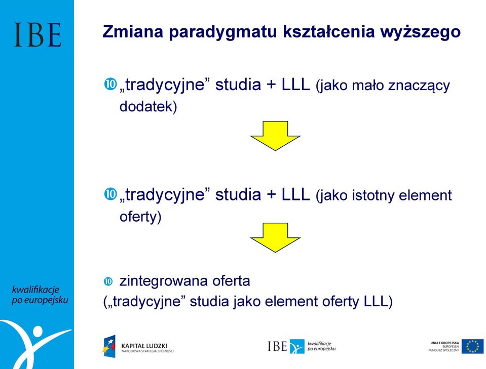 studia + LLL (jako istotny element oferty)