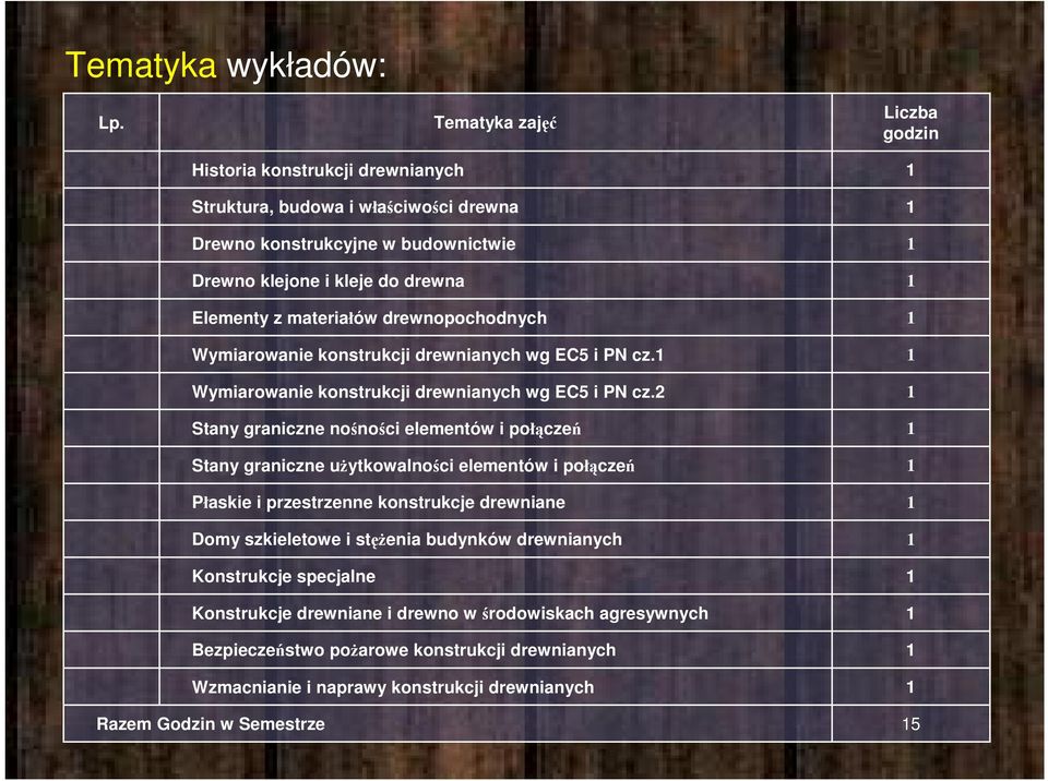 materiałów drewnopochodnych Wymiarowanie konstrukcji drewnianych wg EC5 i PN cz.1 Wymiarowanie konstrukcji drewnianych wg EC5 i PN cz.