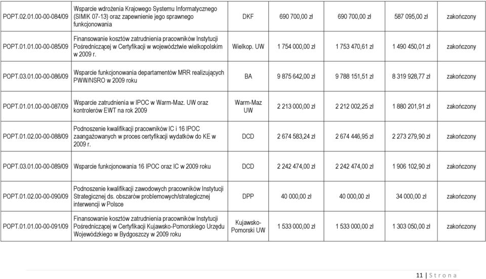 01.00-00-085/09 Wsparcie wdrożenia Krajowego Systemu Informatycznego (SIMIK 07-13) oraz zapewnienie jego sprawnego funkcjonowania Pośredniczącej w Certyfikacji w województwie wielkopolskim w 2009 r.