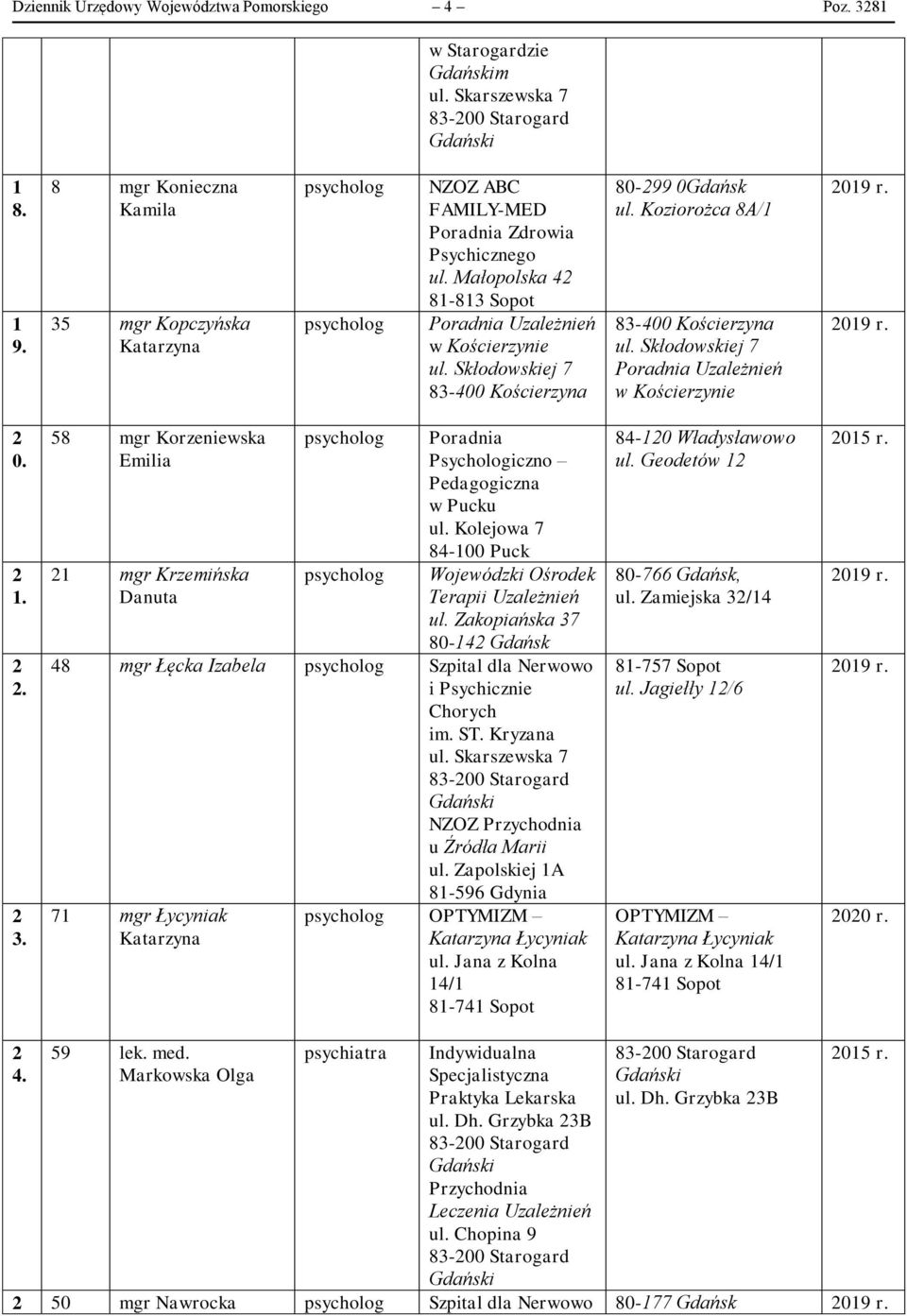 .. 58 mgr Korzeniewska Emilia mgr Krzemińska Danuta Poradnia Psychologiczno Pedagogiczna w Pucku ul. Kolejowa 7 84-00 Puck ul. Zakopiańska 7 80-4 Gdańsk 48 mgr Łęcka Izabela im. ST.