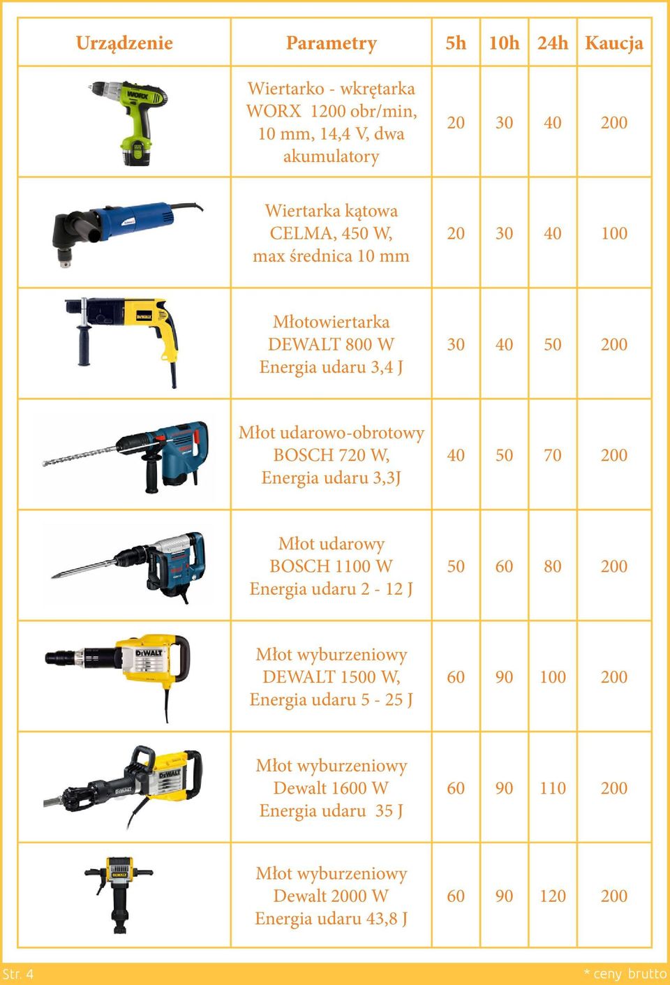 BOSCH 1100 W Energia udaru 2-12 J 50 60 80 200 Młot wyburzeniowy DEWALT 1500 W, Energia udaru 5-25 J 60 90 100 200 Młot wyburzeniowy