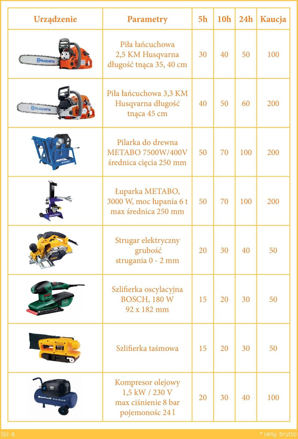 średnica 250 mm 50 70 100 200 Strugar elektryczny grubość strugania 0-2 mm 20 30 40 50 Szlifierka oscylacyjna BOSCH, 180 W 92 x