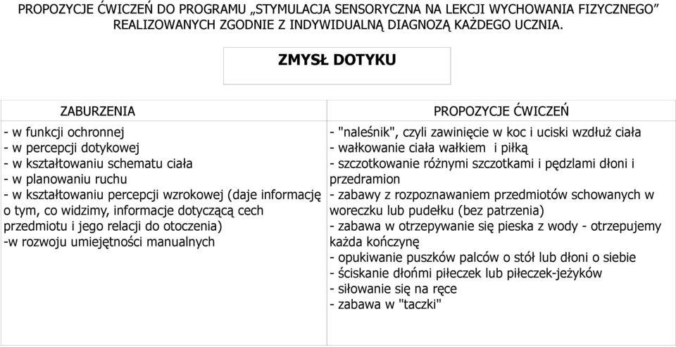 informacje dotyczącą cech przedmiotu i jego relacji do otoczenia) -w rozwoju umiejętności manualnych PROPOZYCJE ĆWICZEŃ - "naleśnik", czyli zawinięcie w koc i uciski wzdłuż ciała - wałkowanie ciała