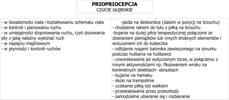 połączone ze zbieraniem pieniążków lub innych drobnych elementów i wrzucaniem ich do kubeczka - odbijanie nogami balonika zawieszonego na sznurku podczas huśtania na huśtawce - czworakowanie po