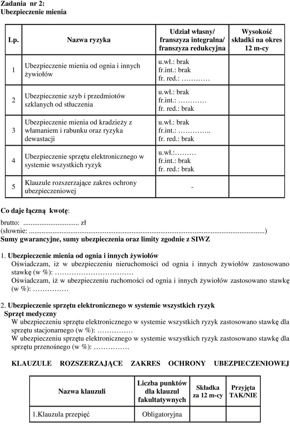 wł.: brak fr.int.:.. fr. red.: brak 4 Ubezpieczenie sprzętu elektronicznego w systemie wszystkich ryzyk u.wł.: fr.int.: brak fr. red.: brak 5 Klauzule rozszerzające zakres ochrony ubezpieczeniowej - Co daje łączną kwotę: brutto:.
