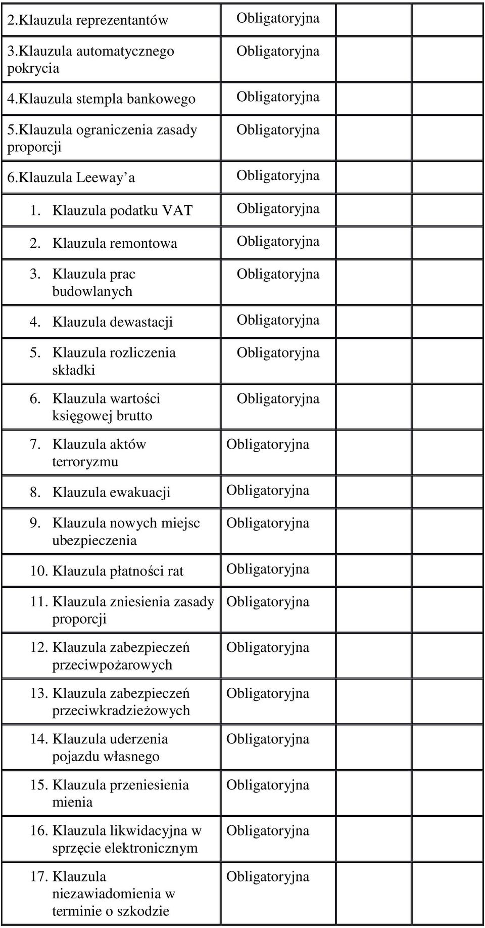 Klauzula prac budowlanych Obligatoryjna 4. Klauzula dewastacji Obligatoryjna 5. Klauzula rozliczenia składki 6. Klauzula wartości księgowej brutto 7.
