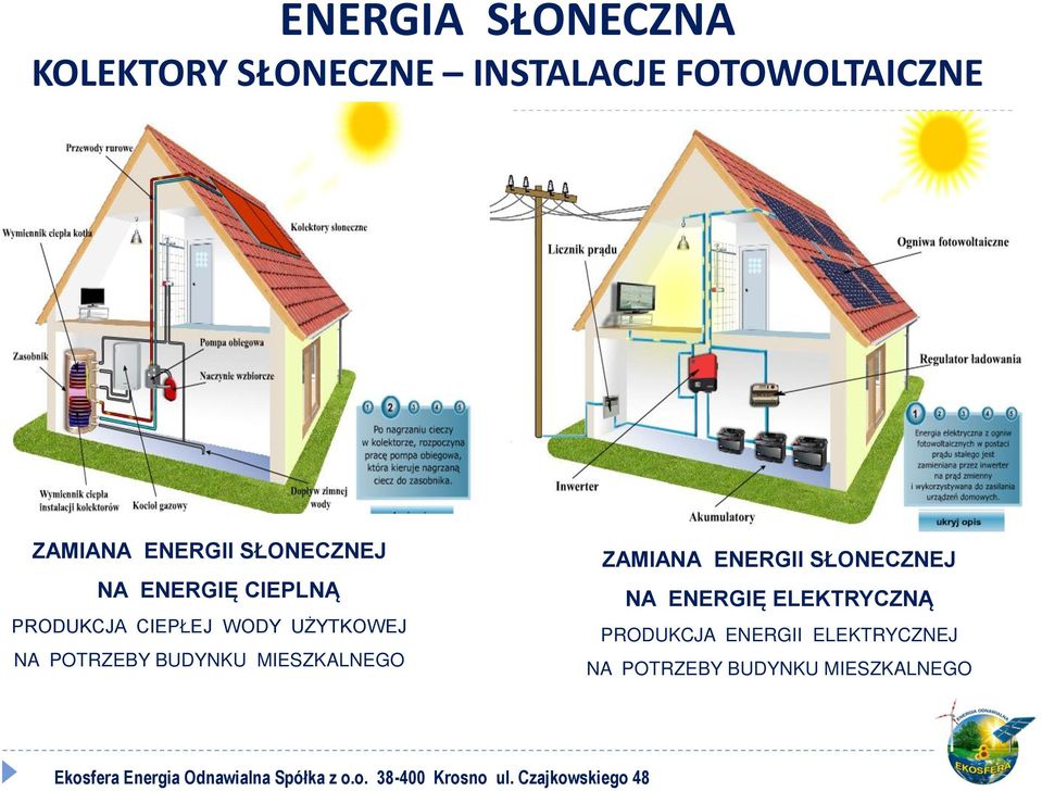 ENERGIĘ ELEKTRYCZNĄ PRODUKCJA CIEPŁEJ WODY UŻYTKOWEJ PRODUKCJA ENERGII