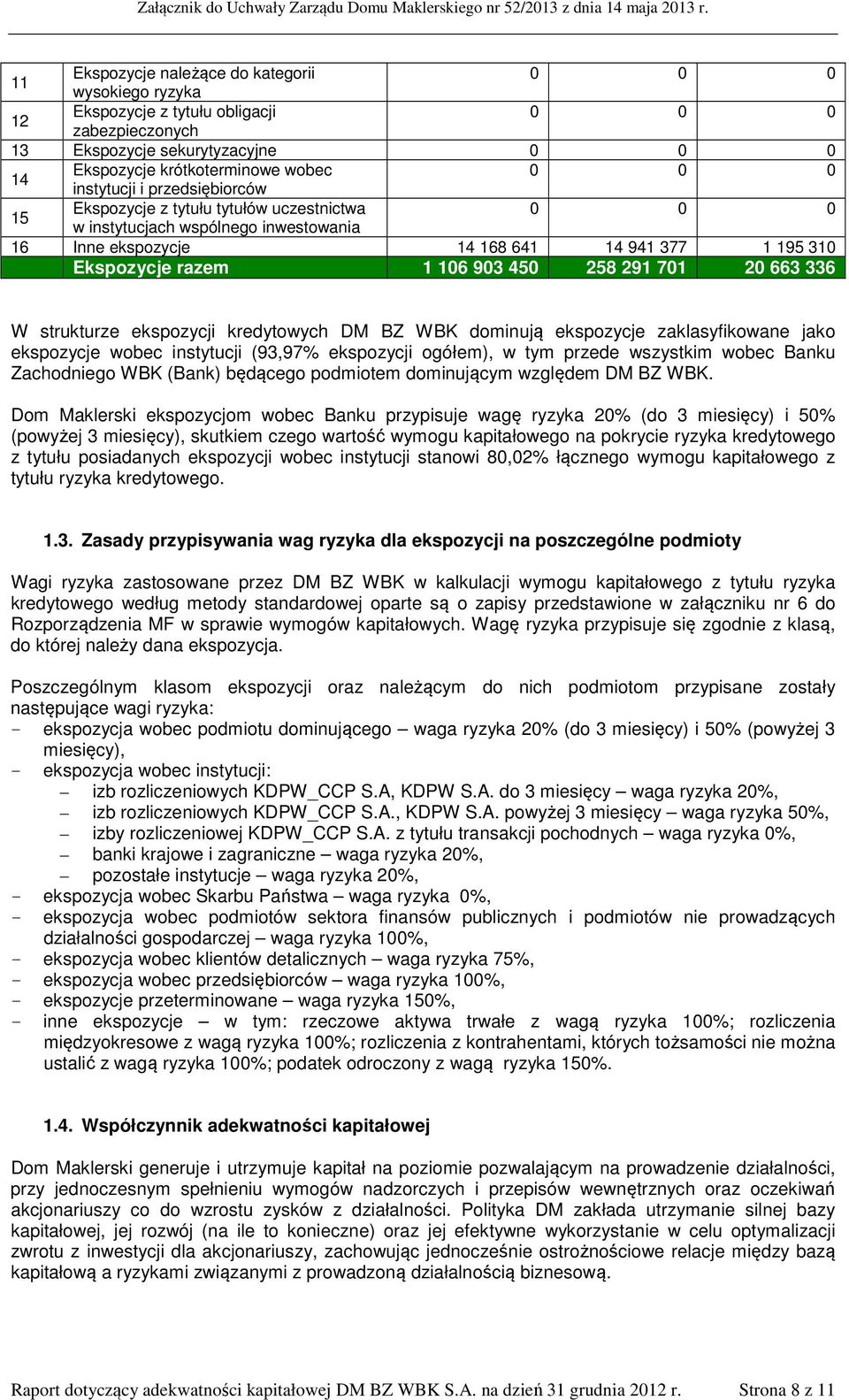 ekspozycji kredytowych DM BZ WBK dominują ekspozycje zaklasyfikowane jako ekspozycje wobec instytucji (93,97% ekspozycji ogółem), w tym przede wszystkim wobec Banku Zachodniego WBK (Bank) będącego