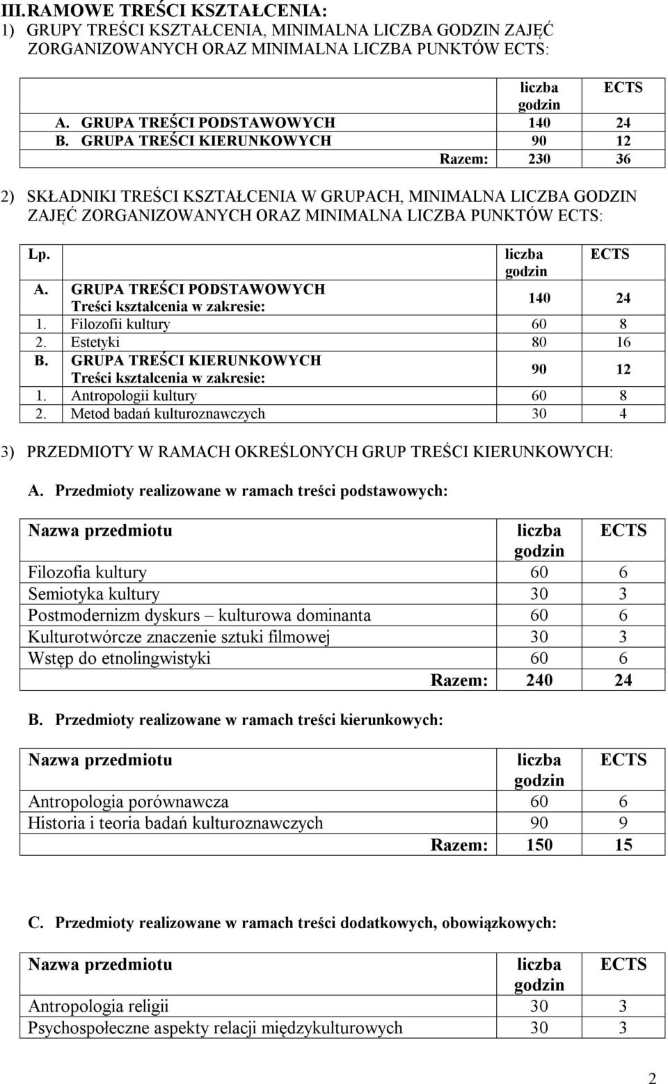 GRUPA TREŚCI PODSTAWOWYCH Treści kształcenia w zakresie: 140 24 1. Filozofii kultury 60 8 2. Estetyki 80 16 B. GRUPA TREŚCI KIERUNKOWYCH Treści kształcenia w zakresie: 90 12 1.