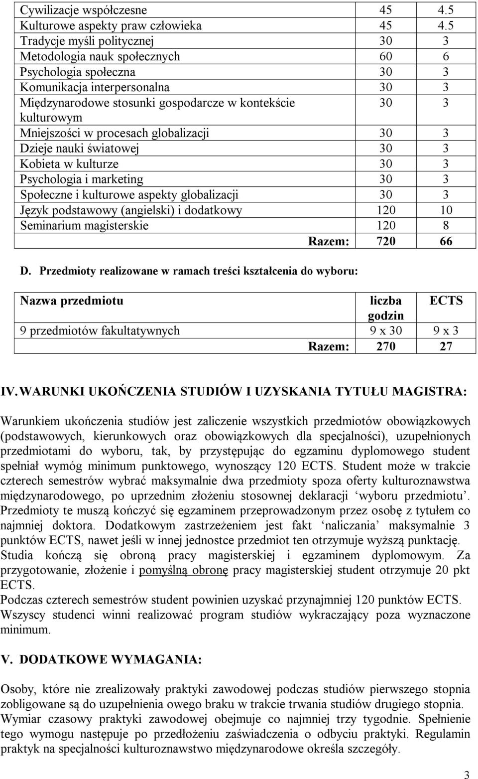 Mniejszości w procesach globalizacji 30 3 Dzieje nauki światowej 30 3 Kobieta w kulturze 30 3 Psychologia i marketing 30 3 Społeczne i kulturowe aspekty globalizacji 30 3 Język podstawowy (angielski)