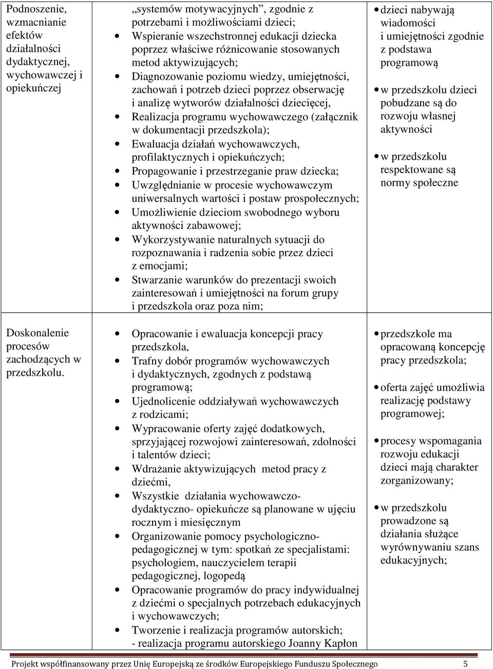 wiedzy, umiejętności, zachowań i potrzeb dzieci poprzez obserwację i analizę wytworów działalności dziecięcej, Realizacja programu wychowawczego (załącznik w dokumentacji przedszkola); Ewaluacja