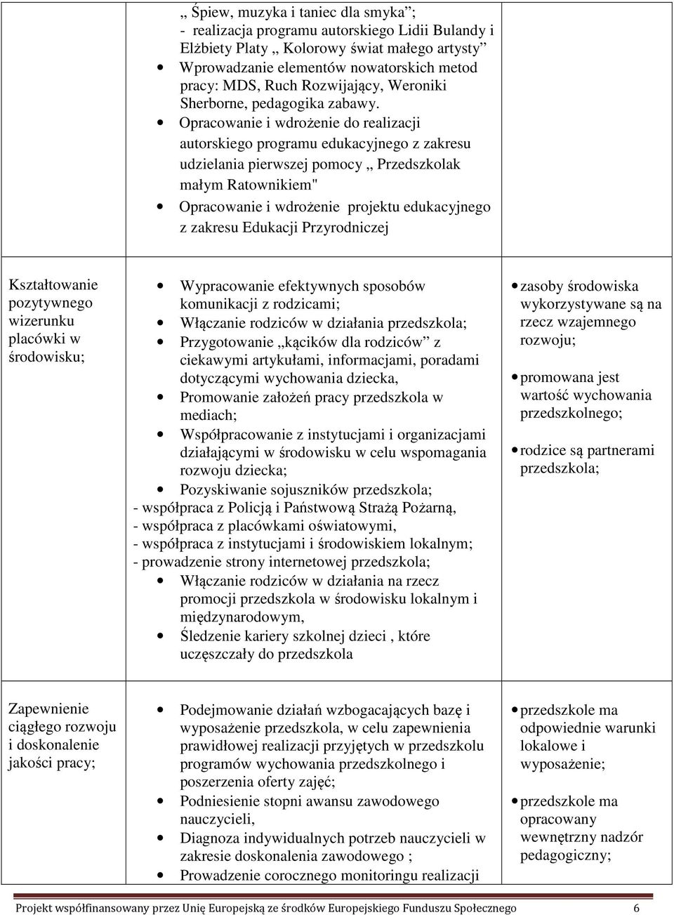 Opracowanie i wdrożenie do realizacji autorskiego programu edukacyjnego z zakresu udzielania pierwszej pomocy Przedszkolak małym Ratownikiem" Opracowanie i wdrożenie projektu edukacyjnego z zakresu