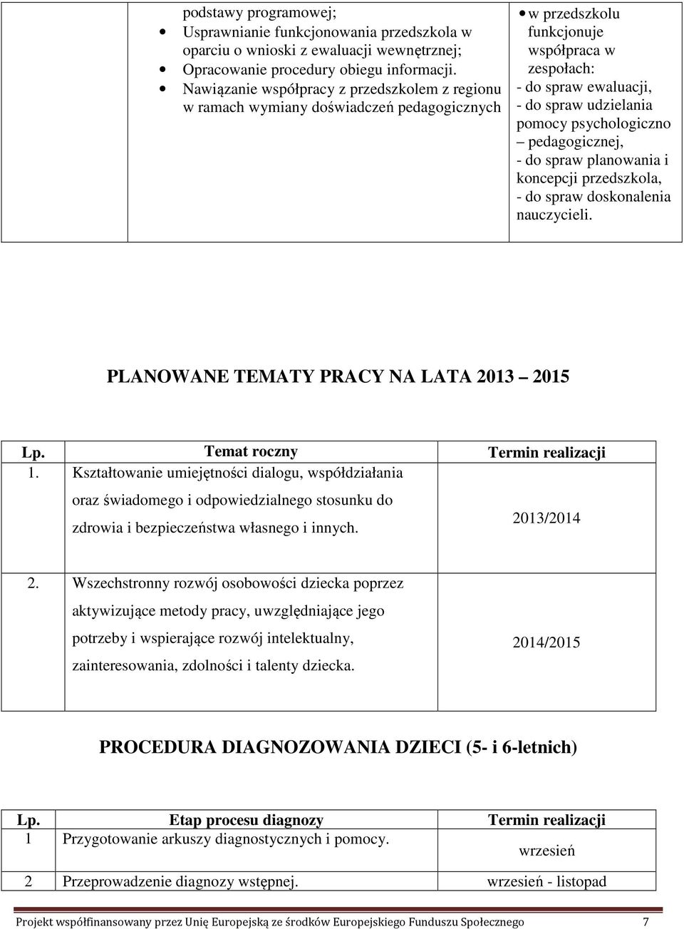 psychologiczno pedagogicznej, - do spraw planowania i koncepcji przedszkola, - do spraw doskonalenia nauczycieli. PLANOWANE TEMATY PRACY NA LATA 2013 2015 Lp. Temat roczny Termin realizacji 1.