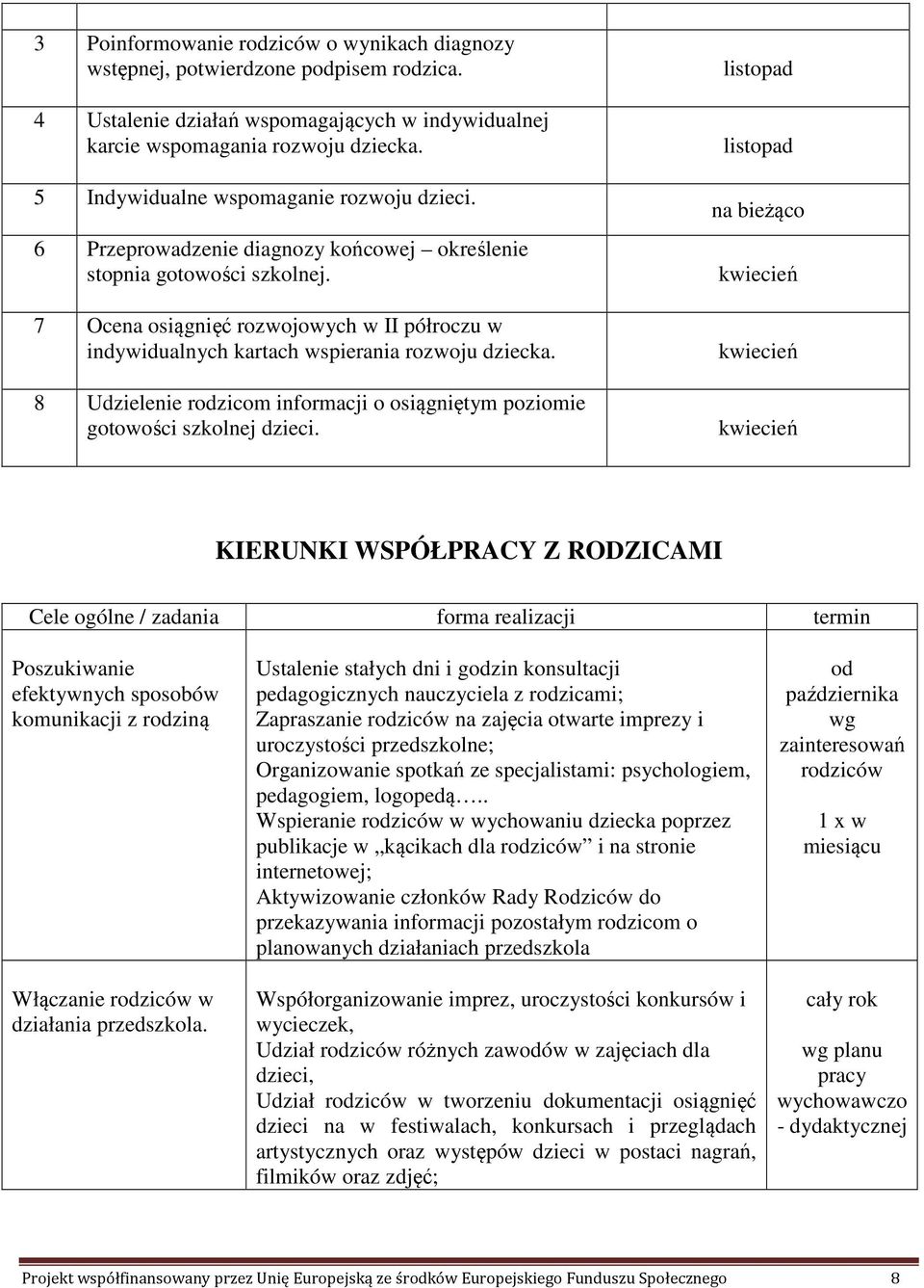 7 Ocena osiągnięć rozwojowych w II półroczu w indywidualnych kartach wspierania rozwoju dziecka. 8 Udzielenie rodzicom informacji o osiągniętym poziomie gotowości szkolnej dzieci.