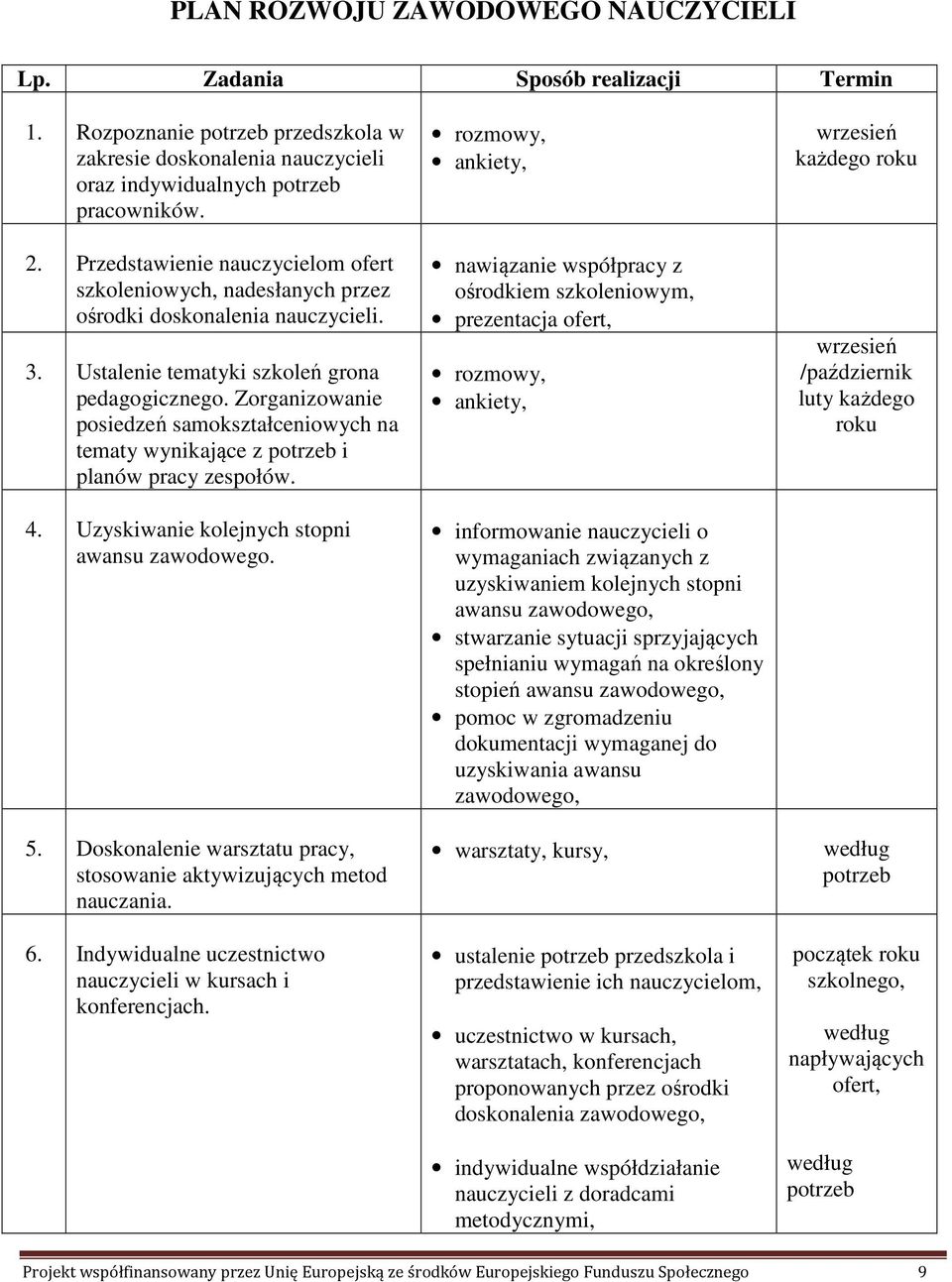 Zorganizowanie posiedzeń samokształceniowych na tematy wynikające z potrzeb i planów pracy zespołów. 4. Uzyskiwanie kolejnych stopni awansu zawodowego. 5.