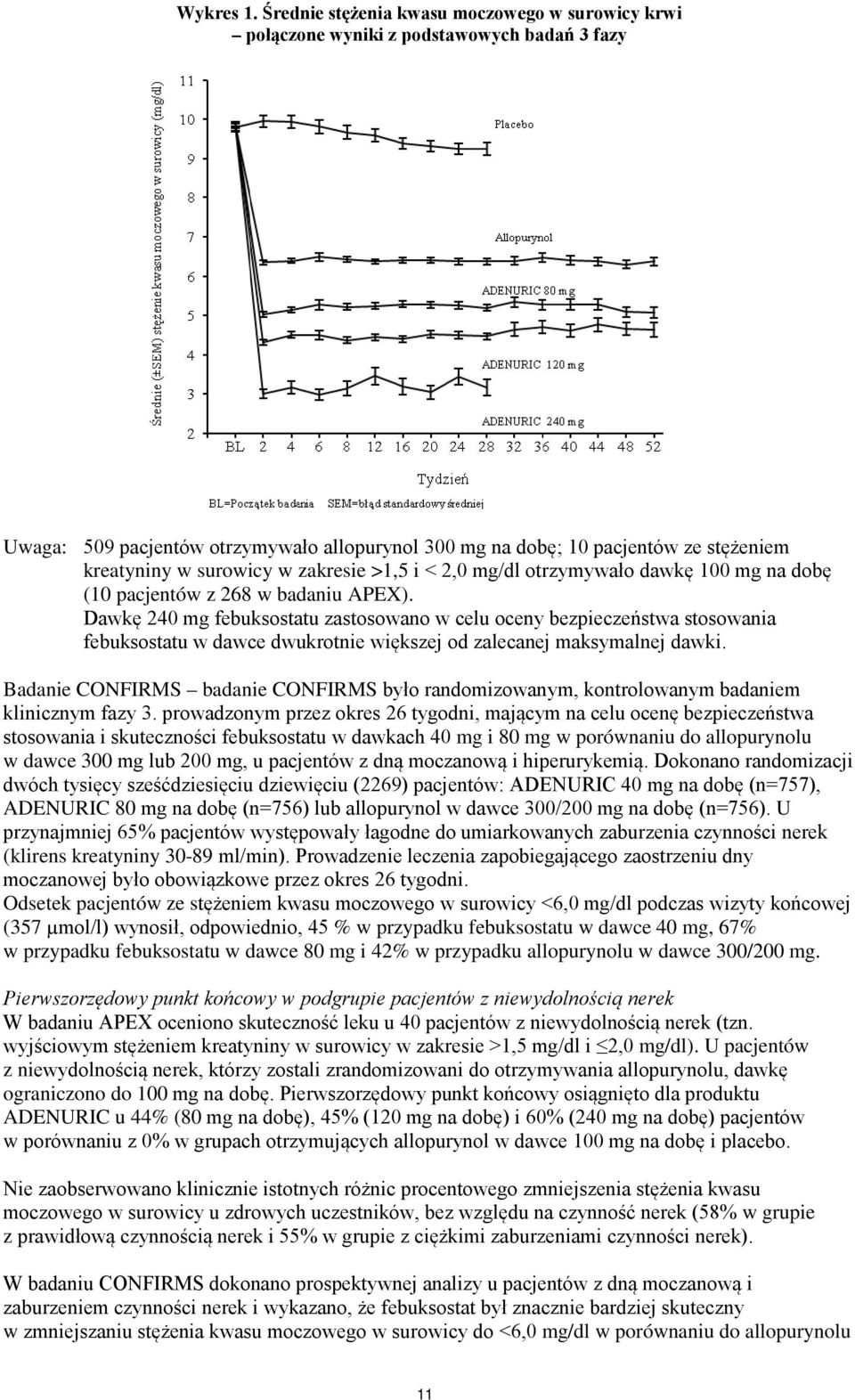 surowicy w zakresie >1,5 i < 2,0 mg/dl otrzymywało dawkę 100 mg na dobę (10 pacjentów z 268 w badaniu APEX).
