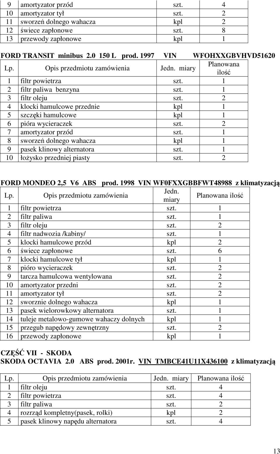 2 4 klocki hamulcowe przednie kpl 1 5 szczęki hamulcowe kpl 1 6 pióra wycieraczek szt. 2 7 amortyzator przód szt. 1 8 sworzeń dolnego wahacza kpl 1 9 pasek klinowy alternatora szt.