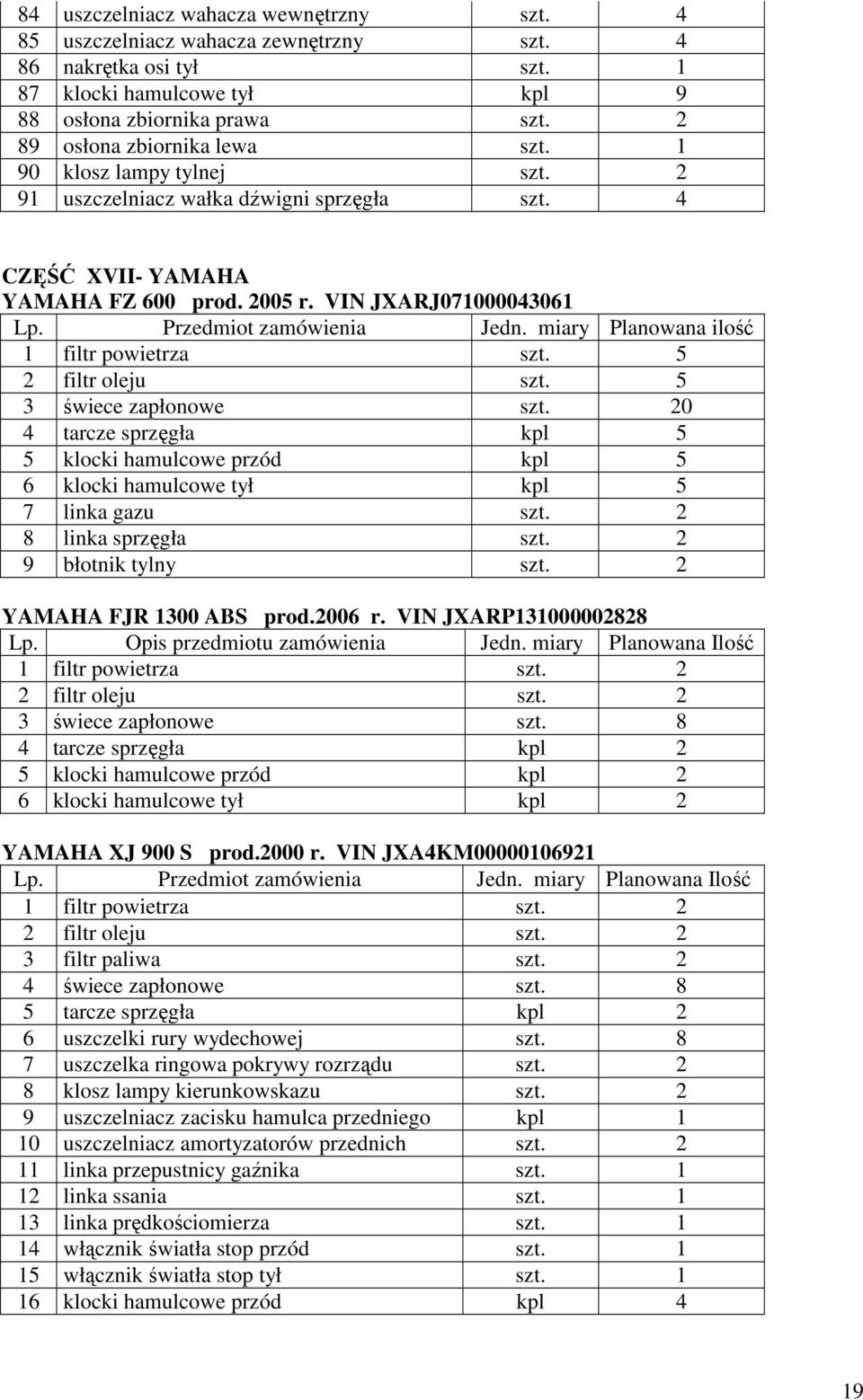 Przedmiot zamówienia Jedn. miary 1 filtr powietrza szt. 5 2 filtr oleju szt. 5 3 świece zapłonowe szt.