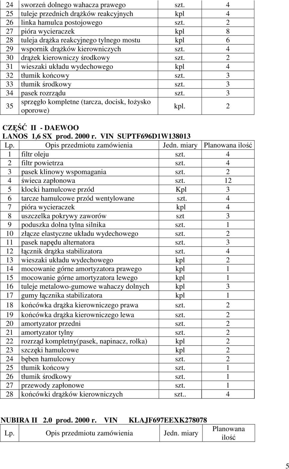 2 31 wieszaki układu wydechowego kpl 4 32 tłumik końcowy szt. 3 33 tłumik środkowy szt. 3 34 pasek rozrządu szt. 3 35 sprzęgło kompletne (tarcza, docisk, łoŝysko oporowe) kpl.