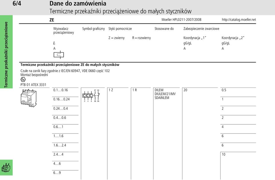 ZE do małych styczników Czułe na zanik fazy zgodnie z IEC/EN 60947, VDE 0660 część 0 Montaż bezpośredni PTB 0