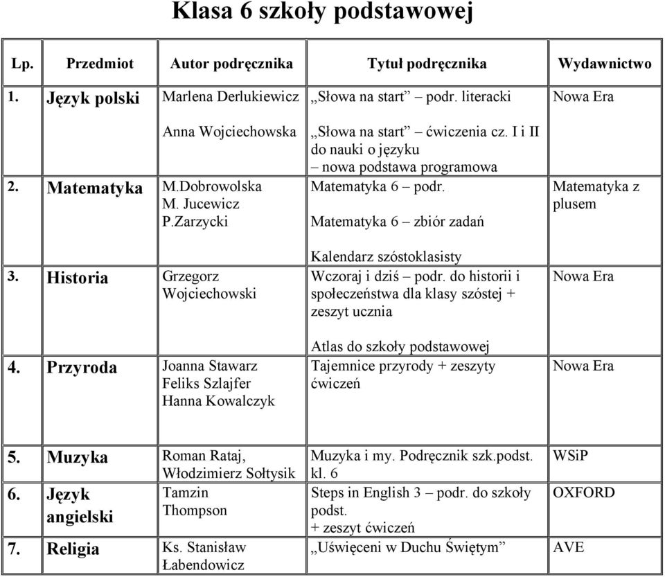 Matematyka 6 zbiór zadań Kalendarz szóstoklasisty Wczoraj i dziś podr.