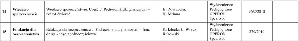 Makara 96/2/2010 15 Edukacja dla bezpieczeństwa Edukacja dla