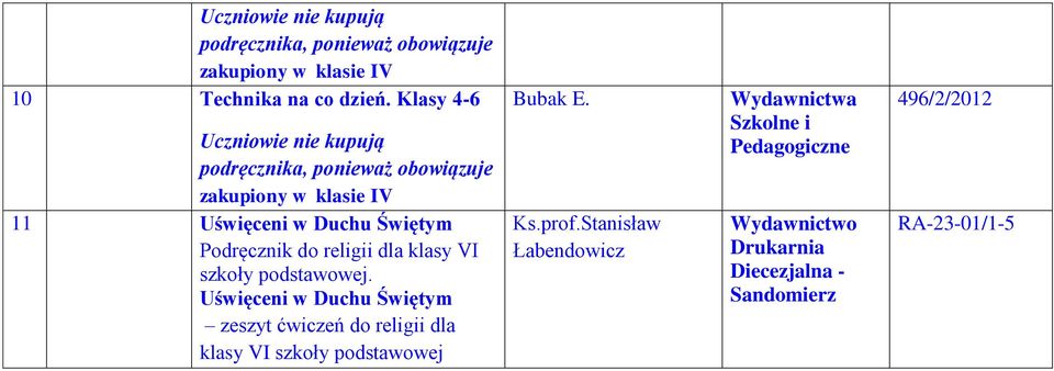 Podręcznik do religii dla klasy VI szkoły podstawowej.