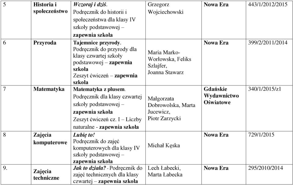 I Liczby naturalne - 8 Zajęcia komputerowe 9. Zajęcia techniczne Lubię to! Podręcznik do zajęć komputerowych dla klasy IV Jak to działa?