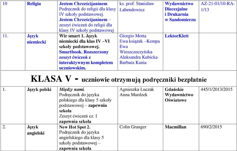 Stanisław Giorgio Motta Ewa książek Kempa Ewa Wieszczeczyńska Aleksandra Kubicka Barbara Kania Diecezjalne i Drukarnia w Sandomierzu LektorKlett AZ-21-01/10-RA- 1/13 KLASA V - uczniowie otrzymują