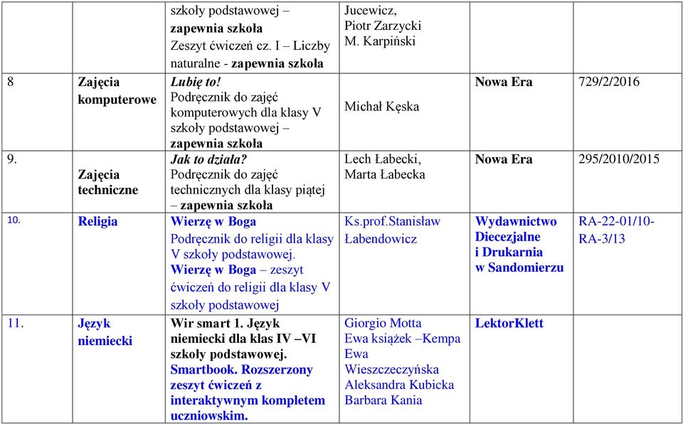 Wierzę w Boga zeszyt ćwiczeń do religii dla klasy V szkoły podstawowej 11. Język niemiecki Wir smart 1. Język niemiecki dla klas IV VI szkoły podstawowej. Smartbook.