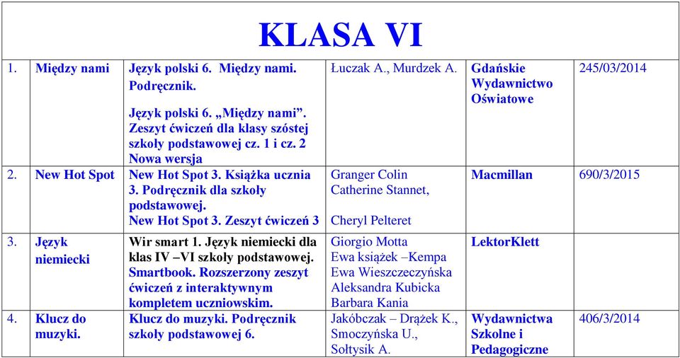 Rozszerzony zeszyt ćwiczeń z interaktywnym kompletem uczniowskim. Klucz do muzyki. Podręcznik szkoły podstawowej 6. KLASA VI Łuczak A., Murdzek A.