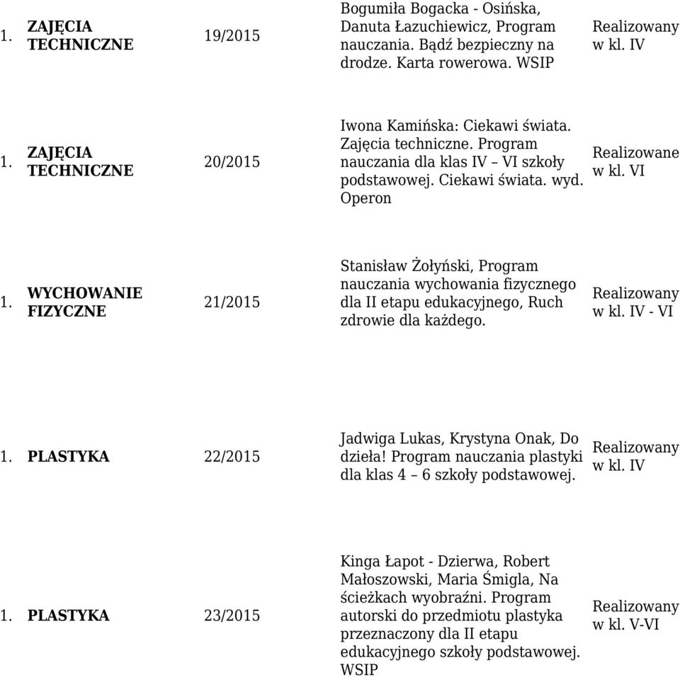 VI WYCHOWANIE FIZYCZNE 21/2015 Stanisław Żołyński, Program nauczania wychowania fizycznego dla II etapu edukacyjnego, Ruch zdrowie dla każdego.