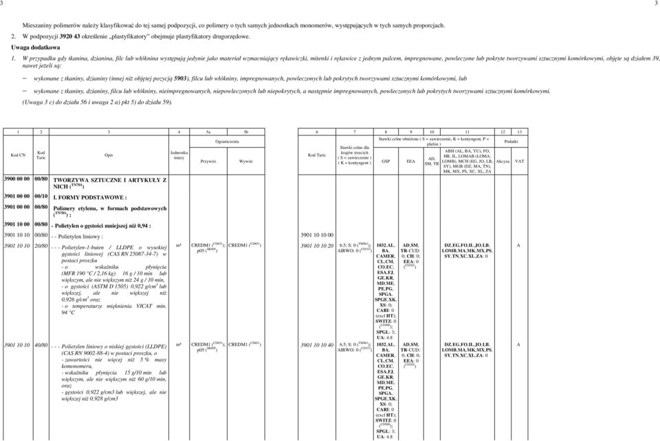 W przypadku gdy tkanina, dzianina, filc lub włóknina występują jedynie jako materiał wzmacniający rękawiczki, mitenki i rękawice z jednym palcem, impregnowane, powleczone lub pokryte tworzywami