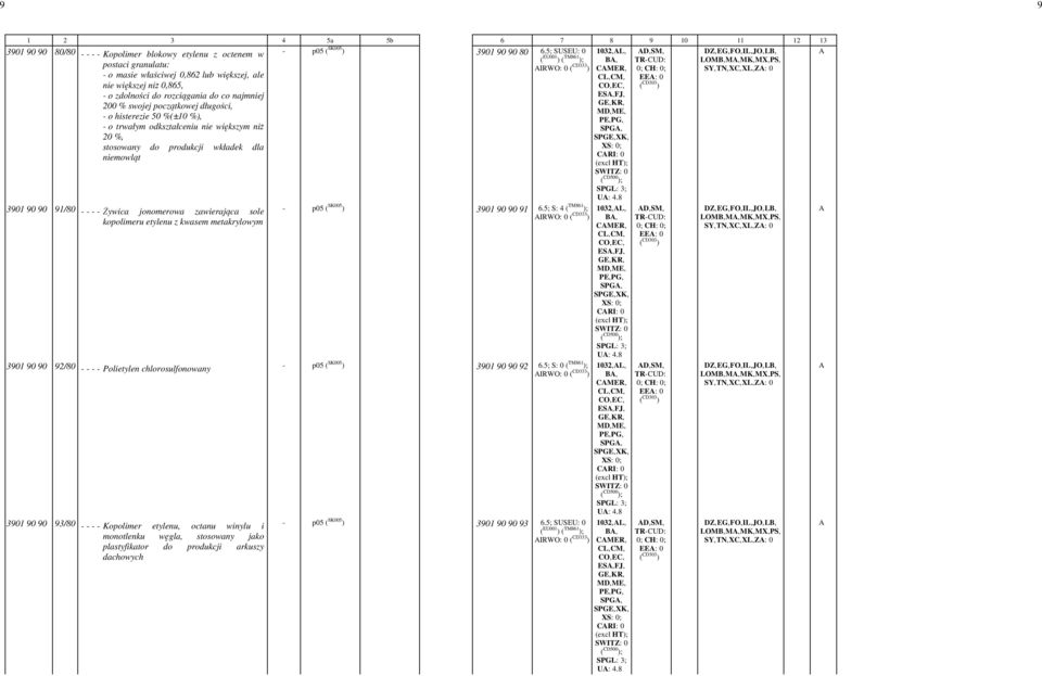 granulatu: - o masie właściwej 0,862 lub większej, ale nie większej niż 0,865, - o zdolności do rozciągania do co najmniej 200 % swojej początkowej długości, - o histerezie 50 %(±10 %), - o trwałym