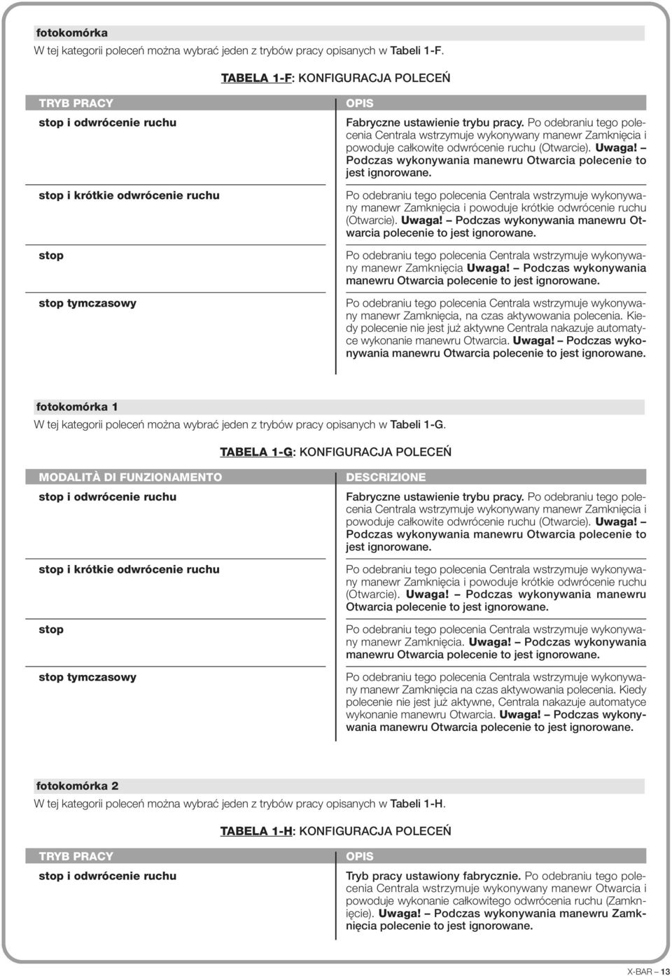 Po odebraniu tego polecenia Centrala wstrzymuje wykonywany manewr Zamknięcia i powoduje całkowite odwrócenie ruchu (Otwarcie). Uwaga! Podczas wykonywania manewru Otwarcia polecenie to jest ignorowane.