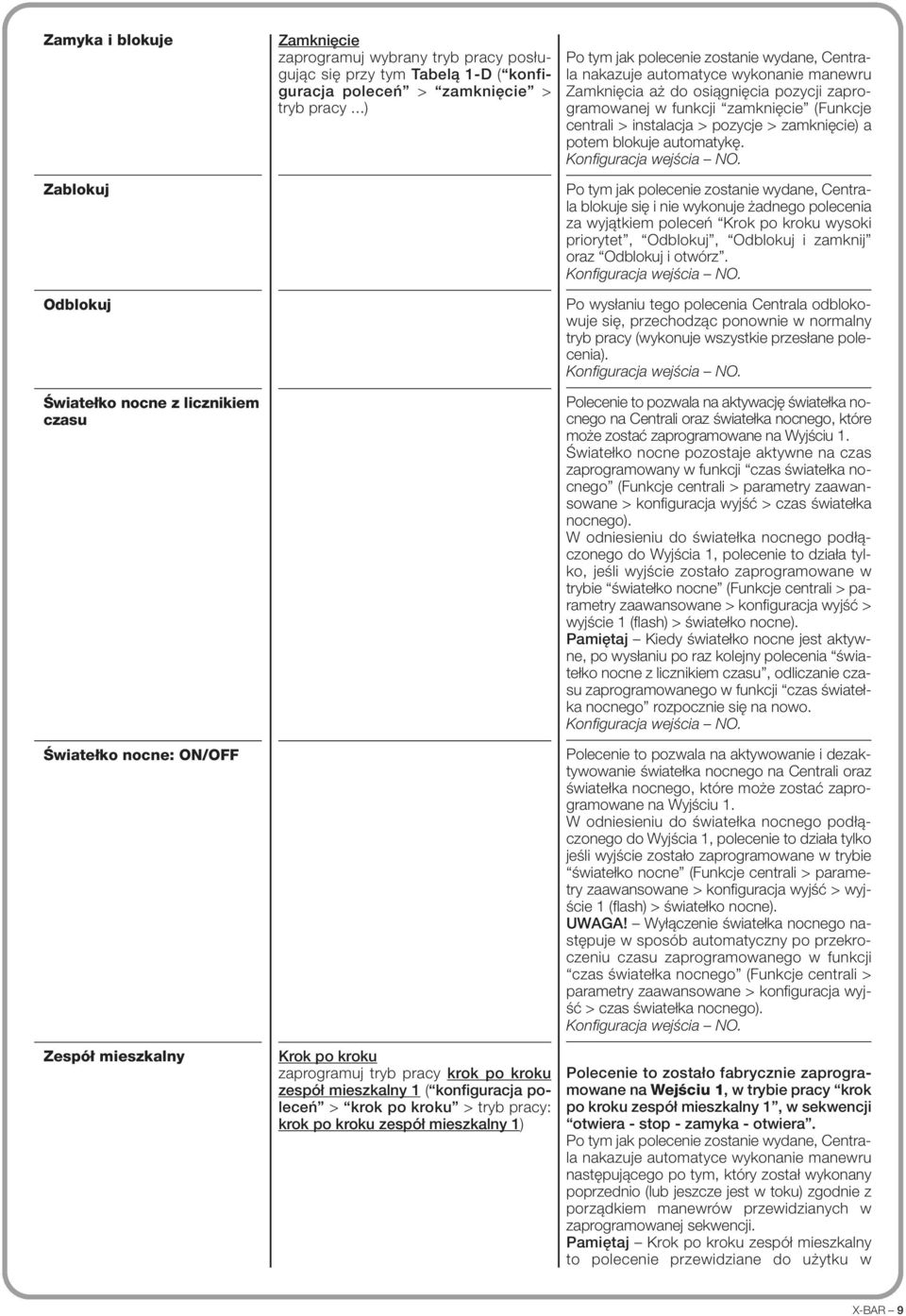 manewru Zamknięcia aż do osiągnięcia pozycji zaprogramowanej w funkcji zamknięcie (Funkcje centrali > instalacja > pozycje > zamknięcie) a potem blokuje automatykę.