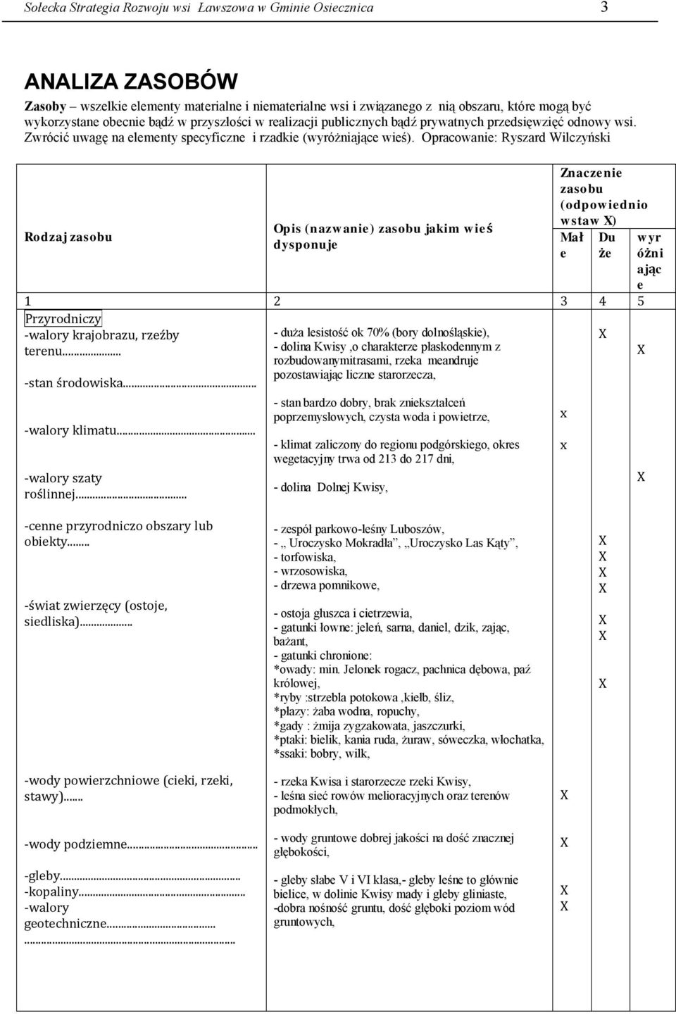 Opracowanie: Ryszard Wilczyński Rodzaj zasobu Opis (nazwanie) zasobu jakim wieś dysponuje Znaczenie zasobu (odpowiednio wstaw ) 1 2 3 4 5 Przyrodniczy -walory krajobrazu, rzeźby terenu.