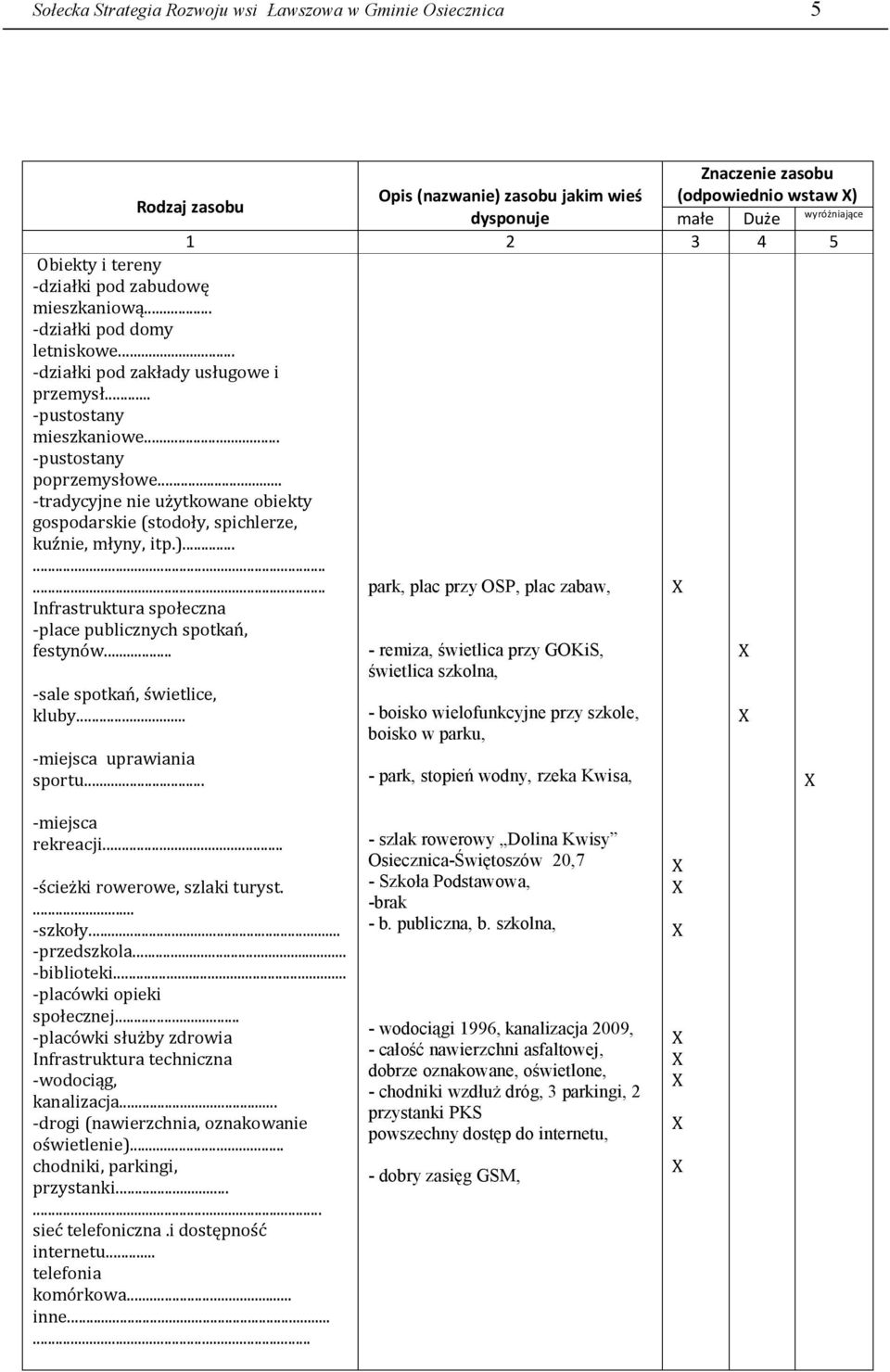 .. -tradycyjne nie użytkowane obiekty gospodarskie (stodoły, spichlerze, kuźnie, młyny, itp.)......... Infrastruktura społeczna -place publicznych spotkań, festynów... -sale spotkań, świetlice, kluby.