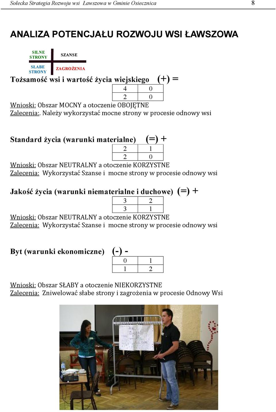 Należy wykorzystać mocne strony w procesie odnowy wsi Standard życia (warunki materialne) (=) + 2 1 2 0 Wnioski: Obszar NEUTRALNY a otoczenie KORZYSTNE Zalecenia: Wykorzystać Szanse i mocne strony w