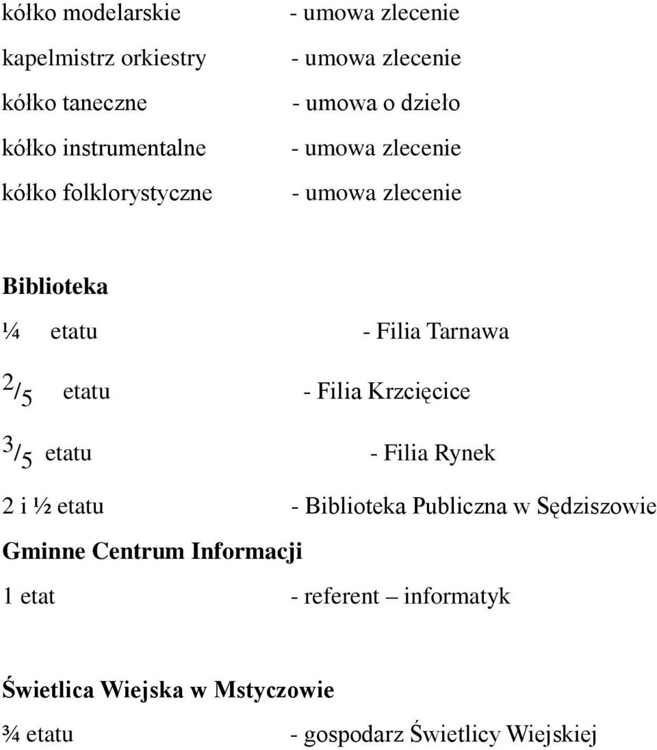 2 /5 etatu - Filia Krzcięcice 3 /5 etatu - Filia Rynek 2 i ½ etatu - Biblioteka Publiczna w Sędziszowie Gminne