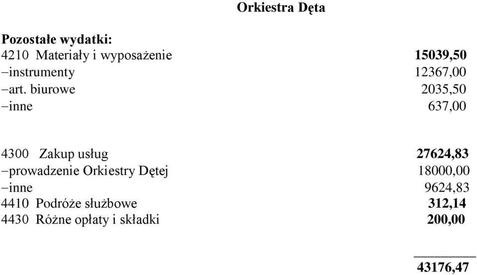 biurowe 2035,50 inne 637,00 4300 Zakup usług 27624,83 prowadzenie