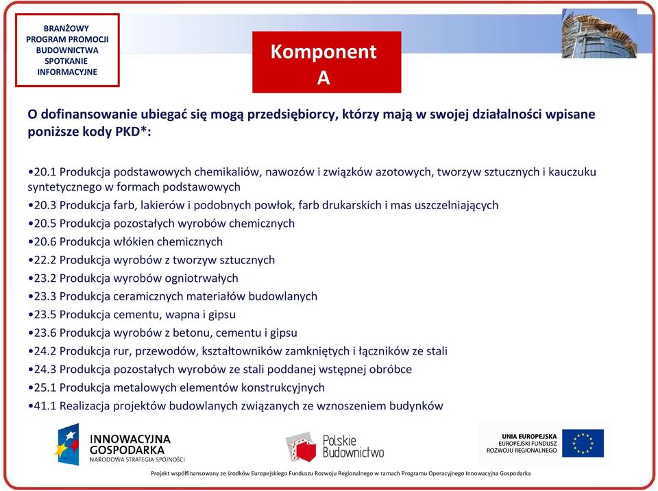 3 Produkcja farb, lakierów i podobnych powłok, farb drukarskich i mas uszczelniających 20.5 Produkcja pozostałych wyrobów chemicznych 20.6 Produkcja włókien chemicznych 22.