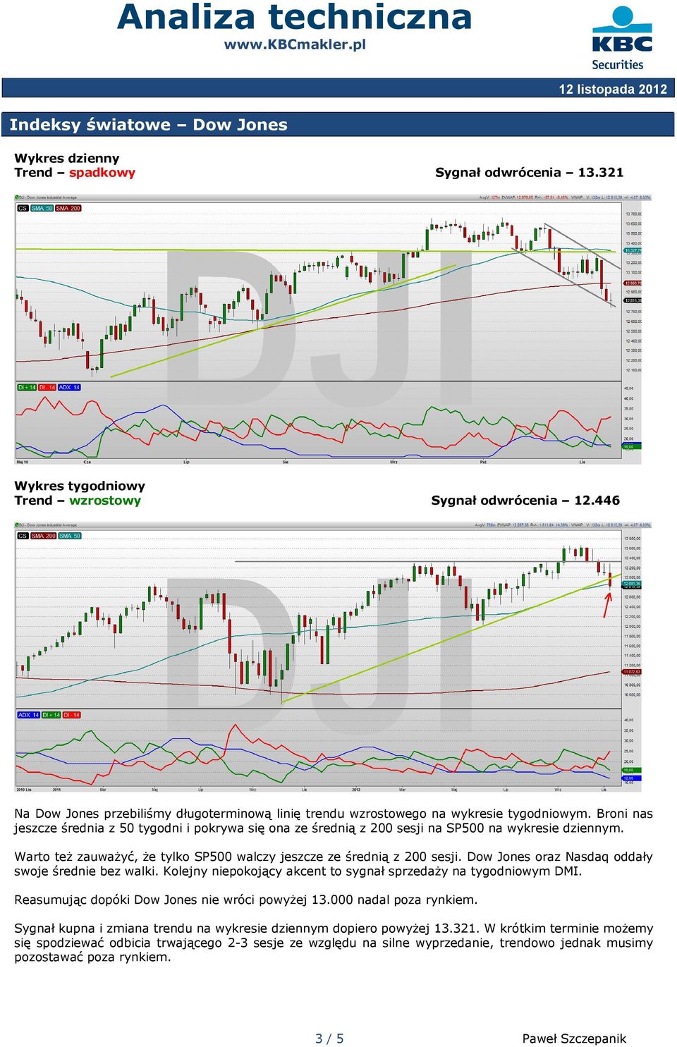 Dow Jones oraz Nasdaq oddały swoje średnie bez walki. Kolejny niepokojący akcent to sygnał sprzedaży na tygodniowym DMI. Reasumując dopóki Dow Jones nie wróci powyżej 13.000 nadal poza rynkiem.