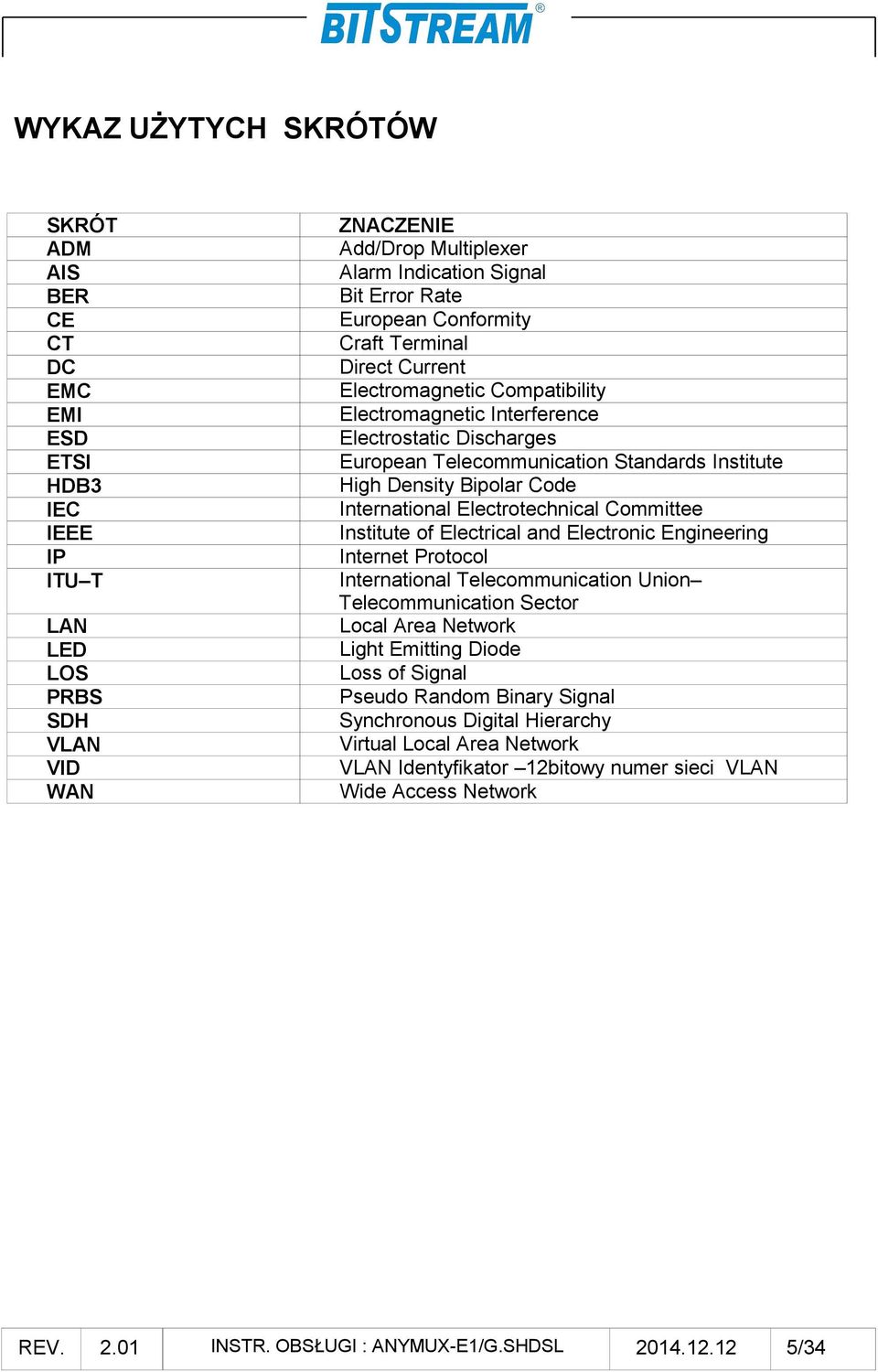 Bipolar Code International Electrotechnical Committee Institute of Electrical and Electronic Engineering Internet Protocol International Telecommunication Union Telecommunication Sector Local Area