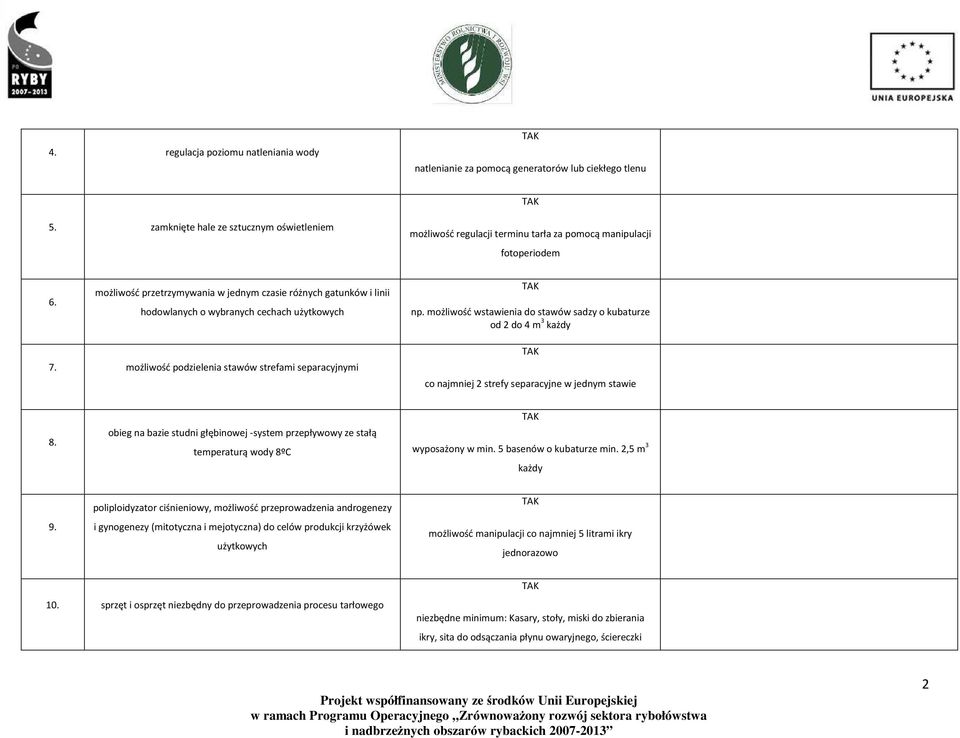 możliwość przetrzymywania w jednym czasie różnych gatunków i linii hodowlanych o wybranych cechach użytkowych np. możliwość wstawienia do stawów sadzy o kubaturze od 2 do 4 m 3 każdy 7.