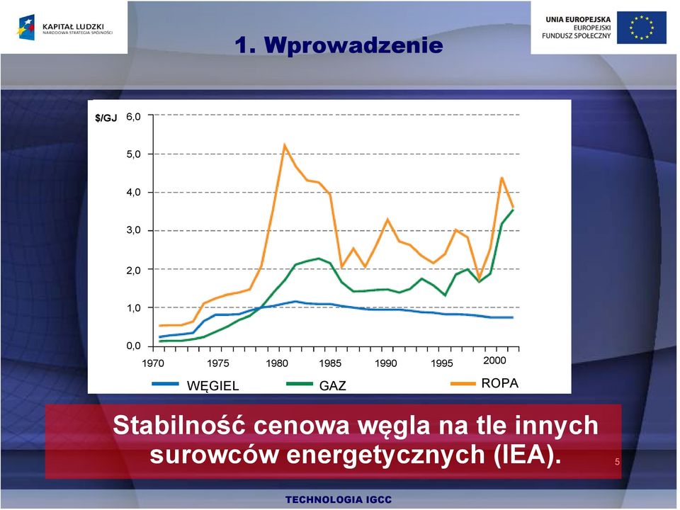 2000 WĘGIEL ROPA Stabilność cenowa węgla