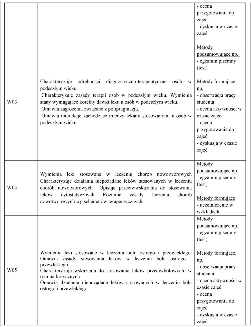 Omawia interakcje zachodzące między lekami stosowanymi u osób w podeszłym wieku Metody formujące, np.