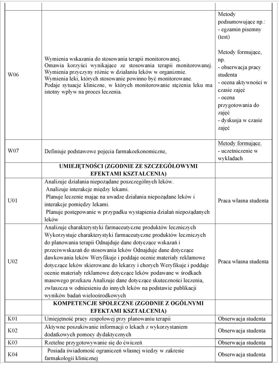 Podaje sytuacje kliniczne, w których monitorowanie stężenia leku ma istotny wpływ na proces leczenia. Metody formujące, np.